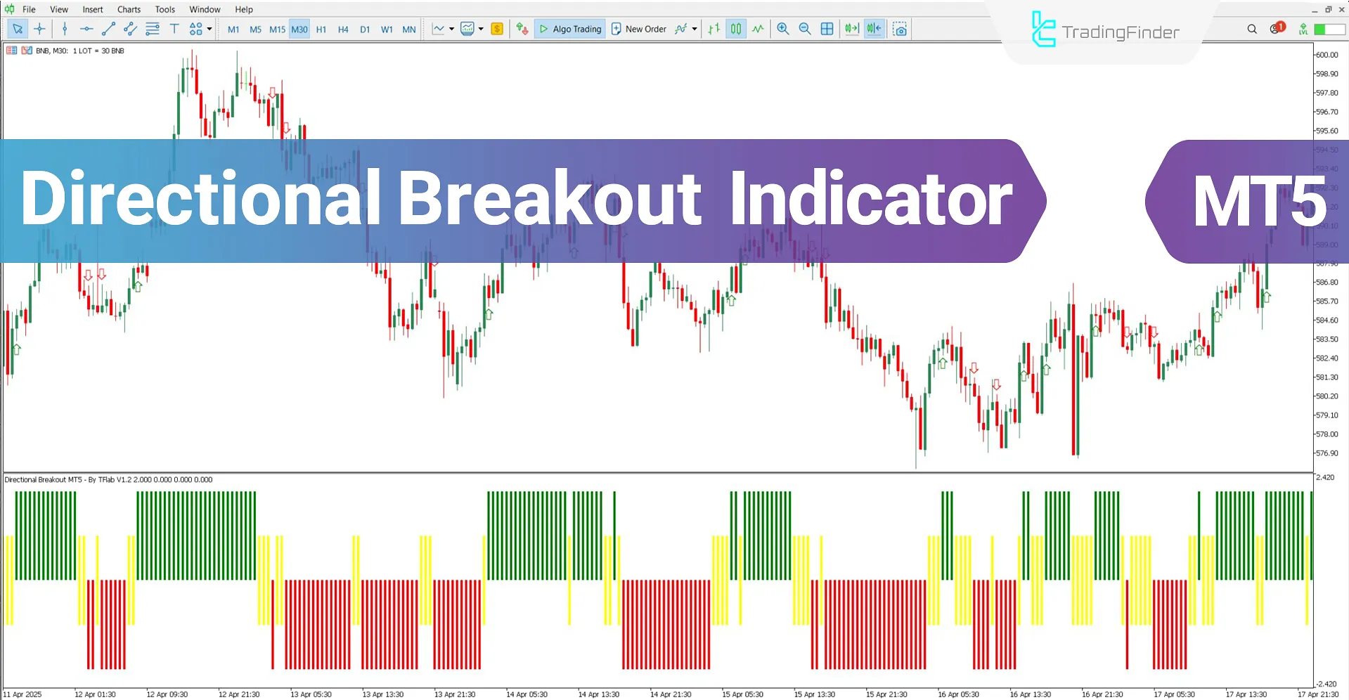 Directional Breakout Oscillator MT5 Download – Free – [TradingFinder]