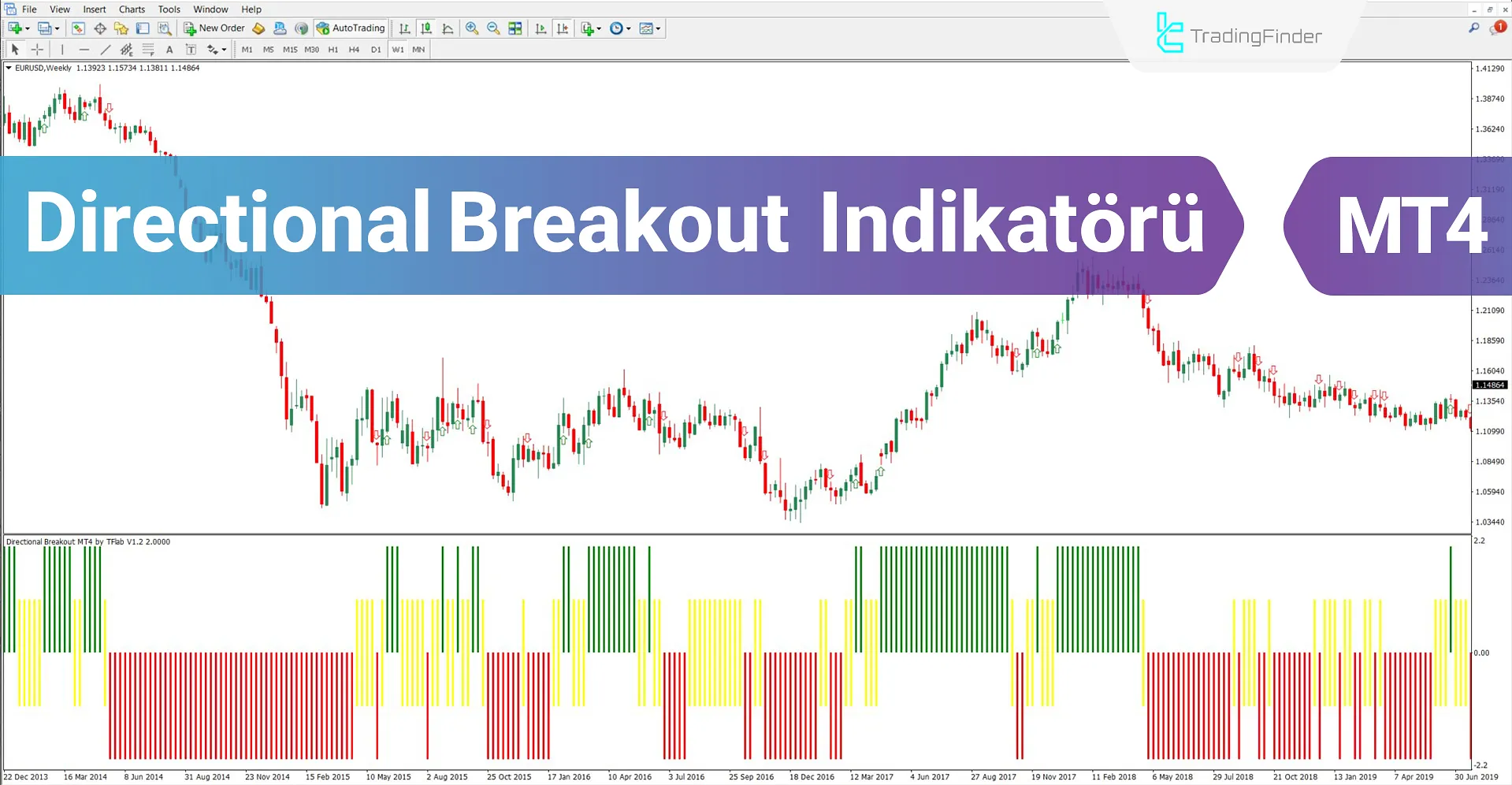 Directional Breakout Osilatörü MT4 İndir – Ücretsiz – [TradingFinder]