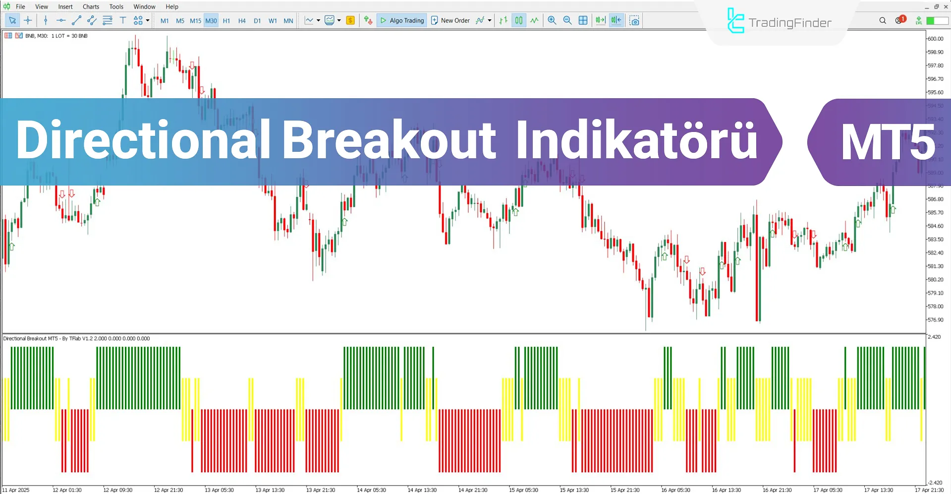 Directional Breakout Osilatörü MT5 İndir – Ücretsiz – [TradingFinder]