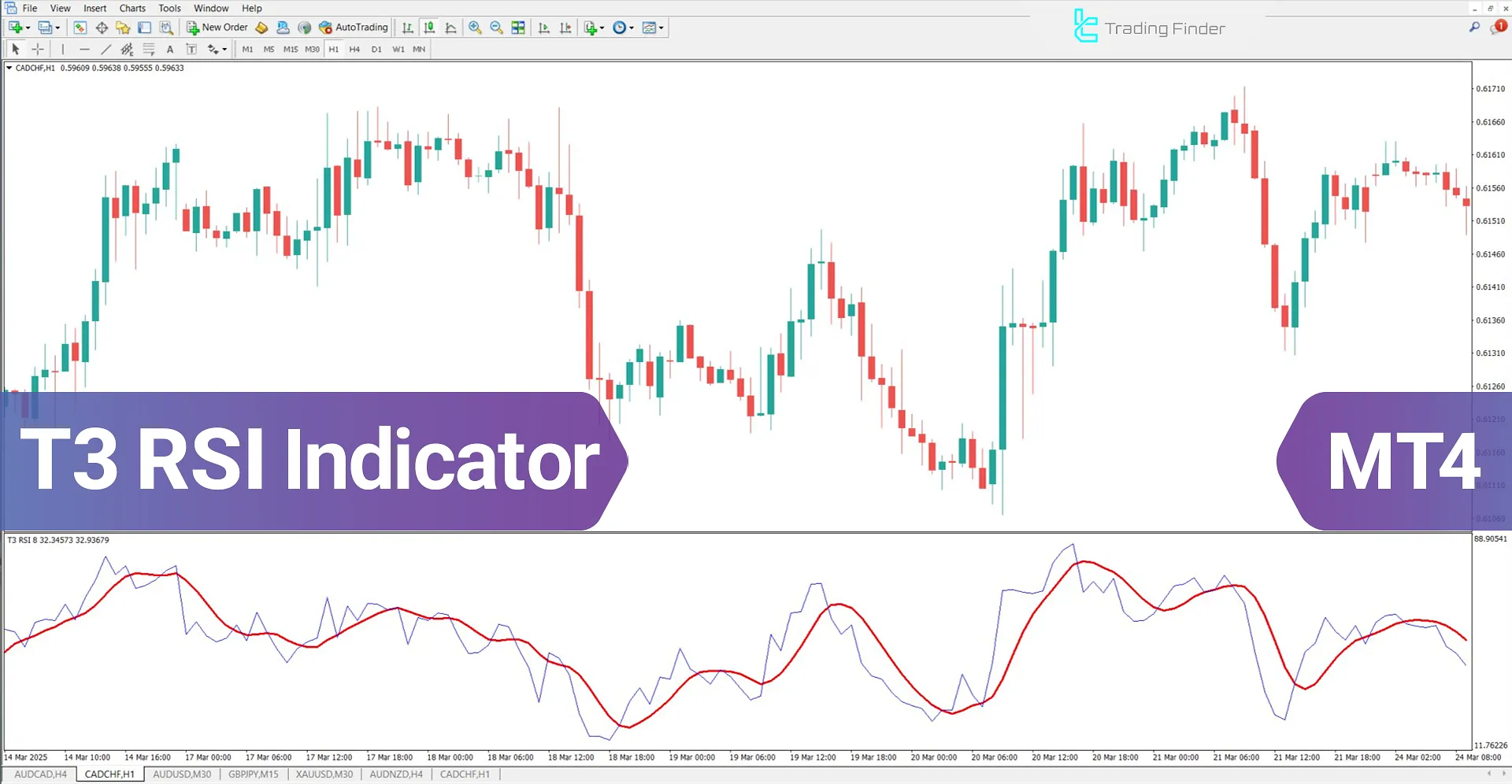 T3 RSI Indicator for MetaTrader 4 Download – Free – [TFlab]
