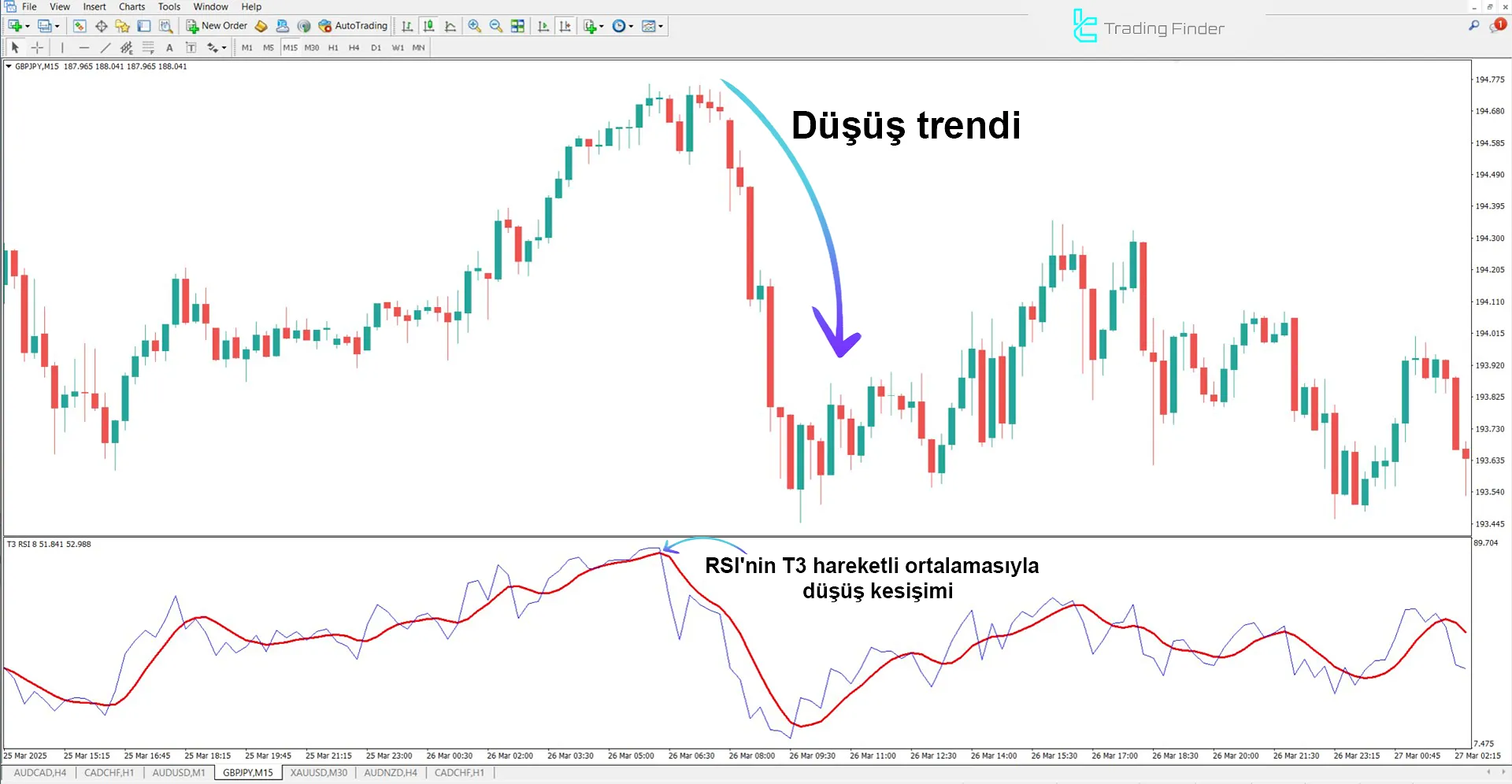 T3 RSI Göstergesi MetaTrader 4 için İndirme – Ücretsiz – [TFlab] 2
