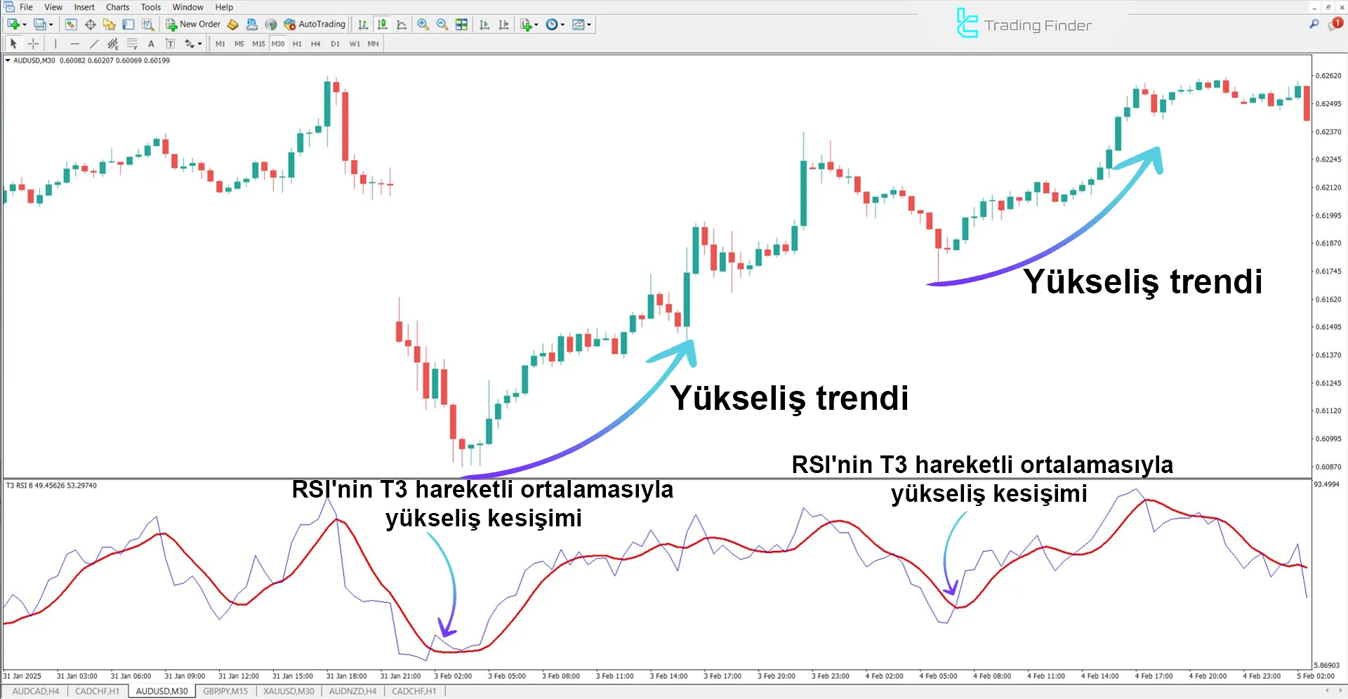 T3 RSI Göstergesi MetaTrader 4 için İndirme – Ücretsiz – [TFlab] 1