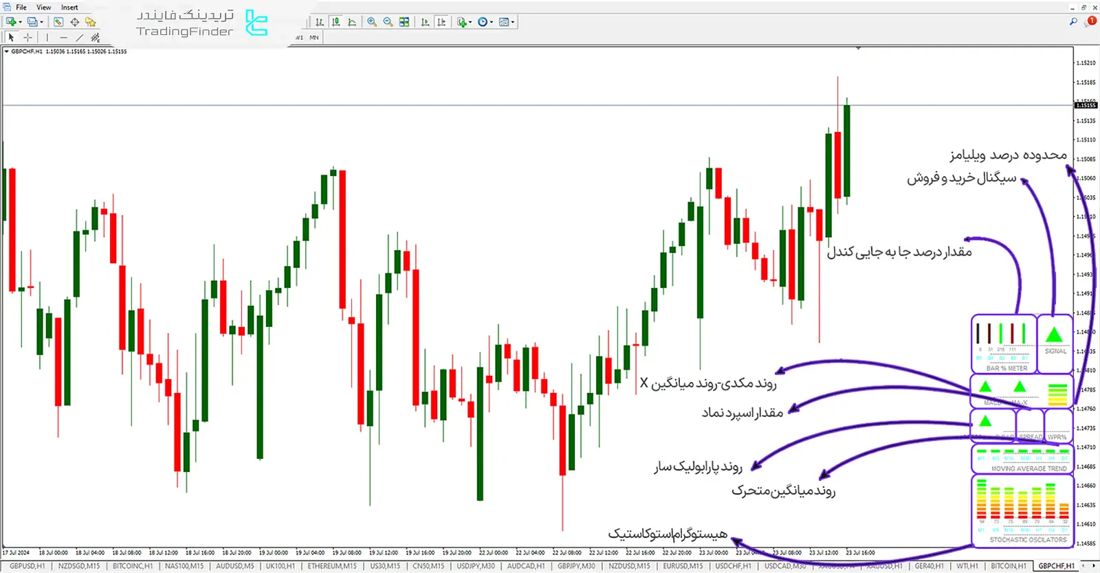دانلود اندیکاتور نمایشگر چندگانه (Multi Meter) در متاتریدر4 - رایگان - [تریدینگ فایندر] 1