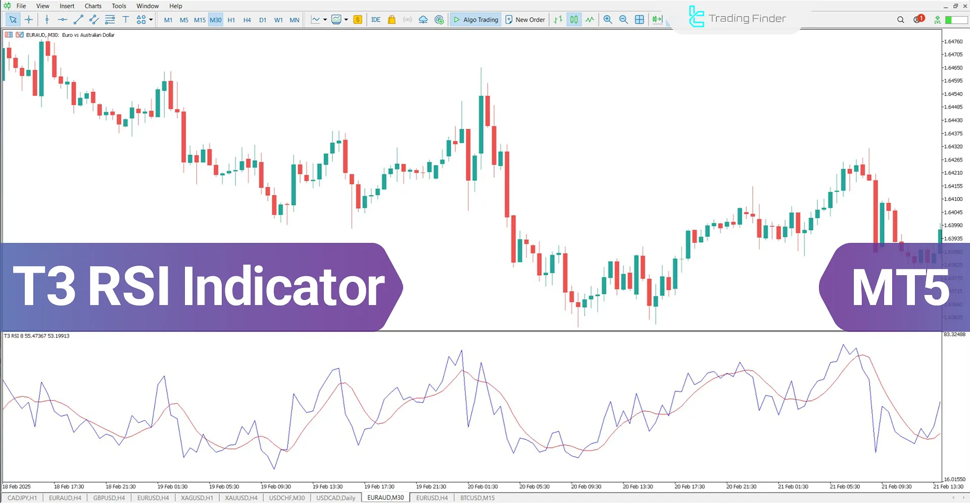 T3 RSI Indicator for MetaTrader 5 Download – Free – [TFlab]
