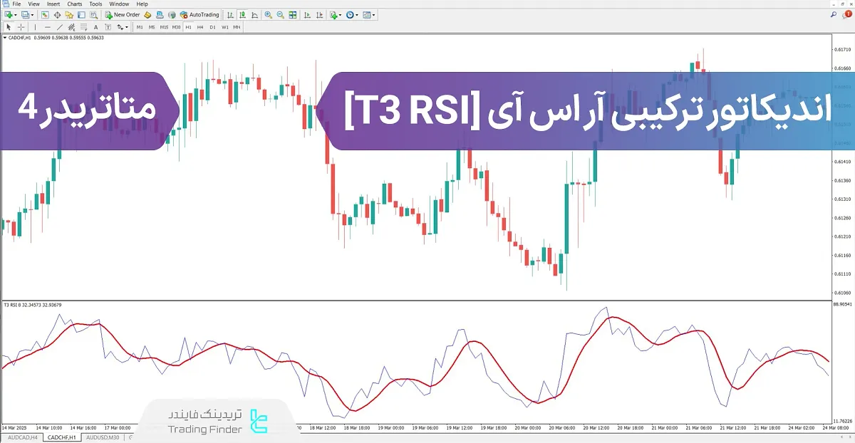 دانلود اندیکاتور ترکیبی آر اس آی T3 RSI متاتریدر 4 – رایگان