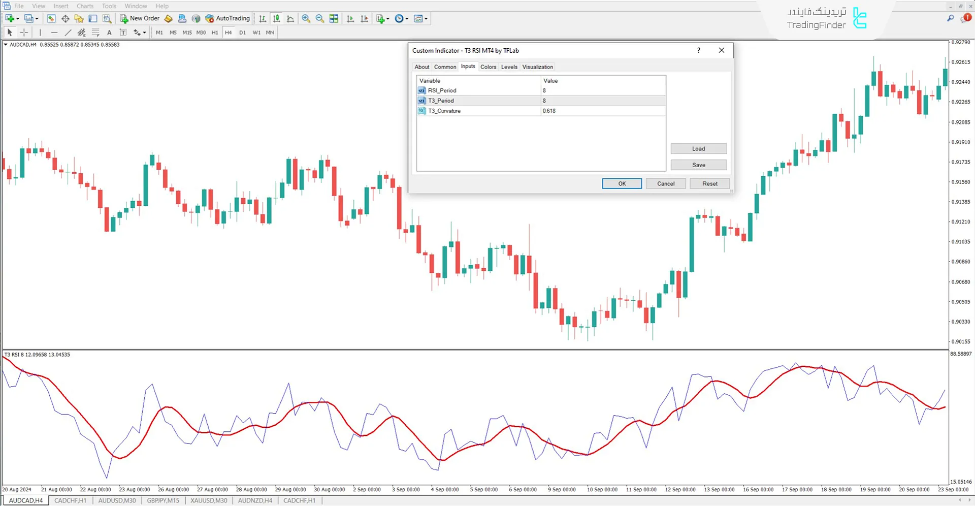 دانلود اندیکاتور ترکیبی آر اس آی T3 RSI متاتریدر 4 – رایگان 3