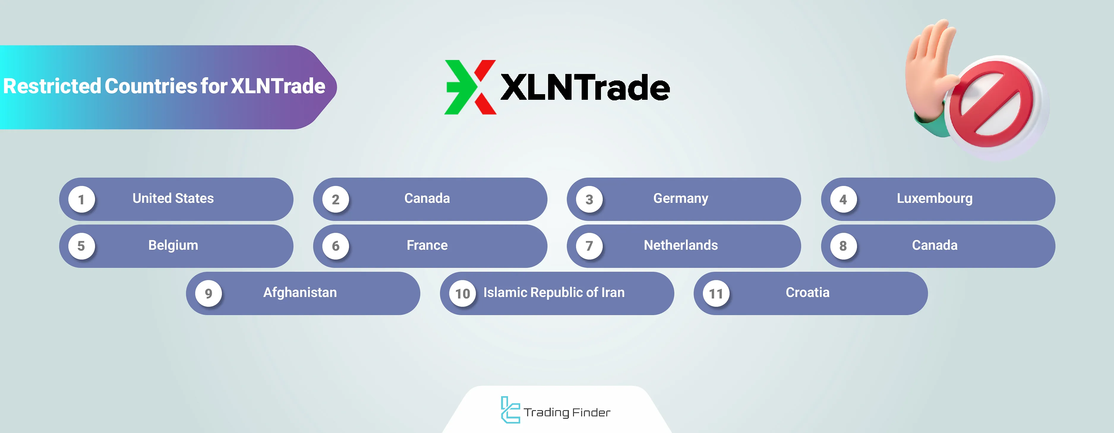 XLNTrade's banned regions