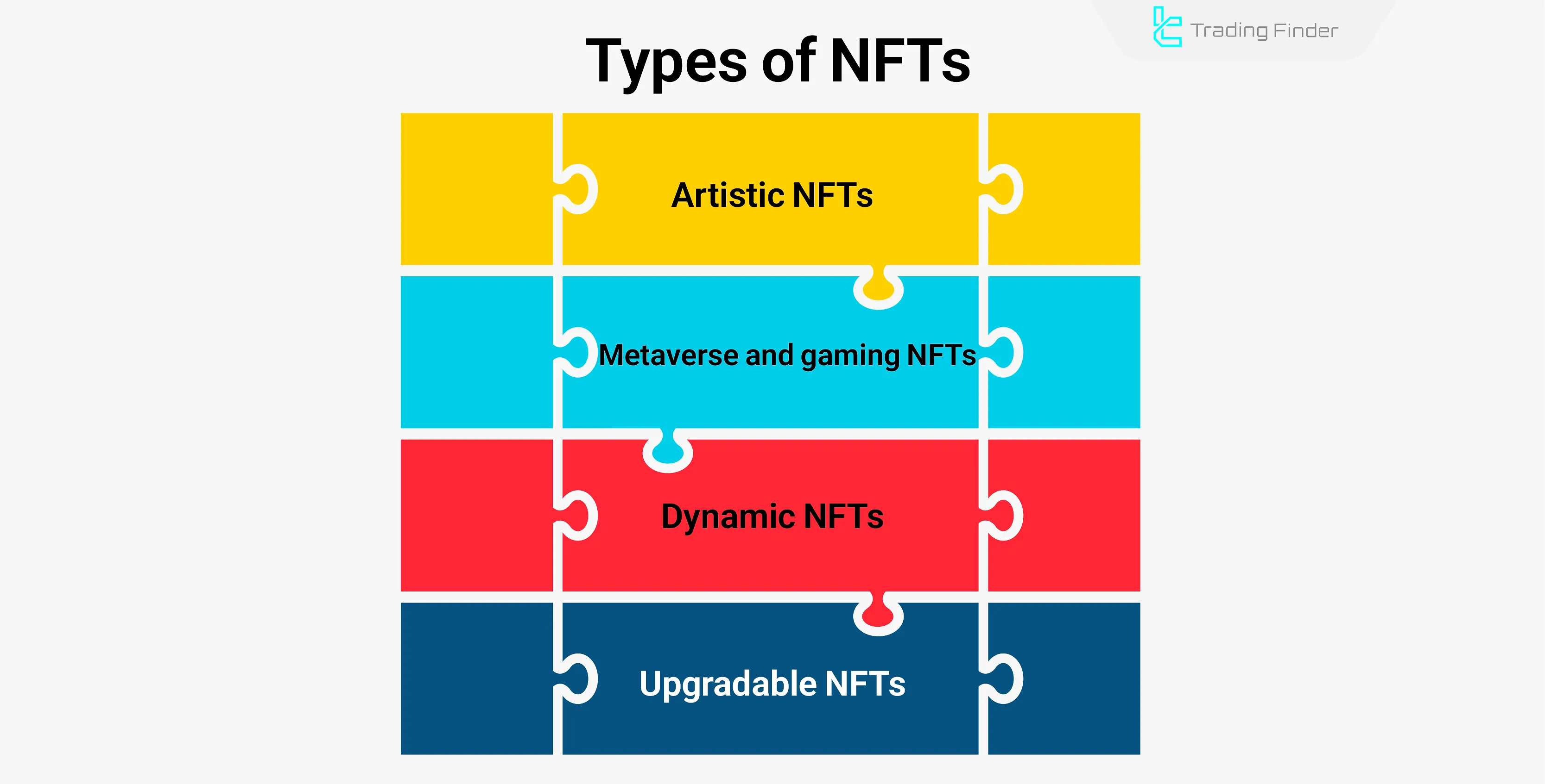 Types of NFTs