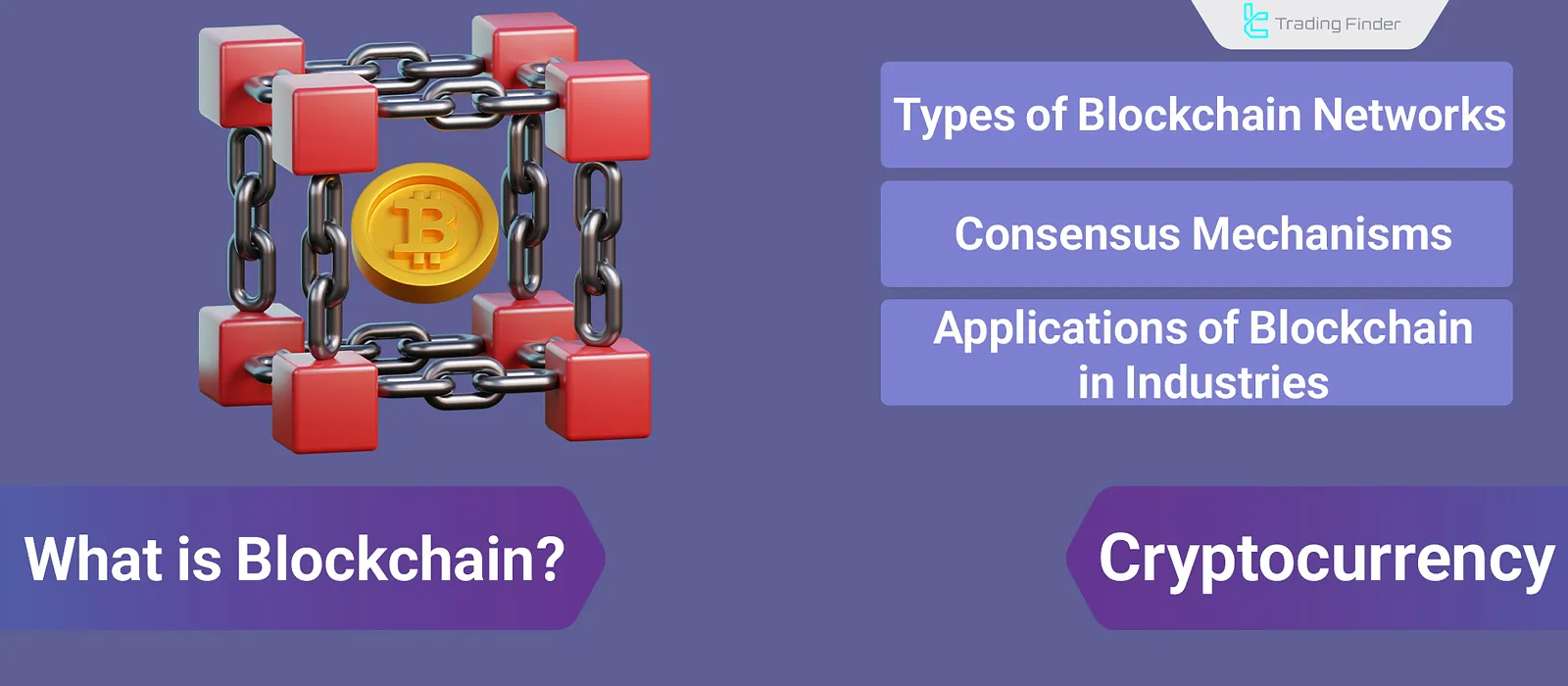 What is Blockchain? [Applications of Blockchain in Cryptocurrency and Banking]
