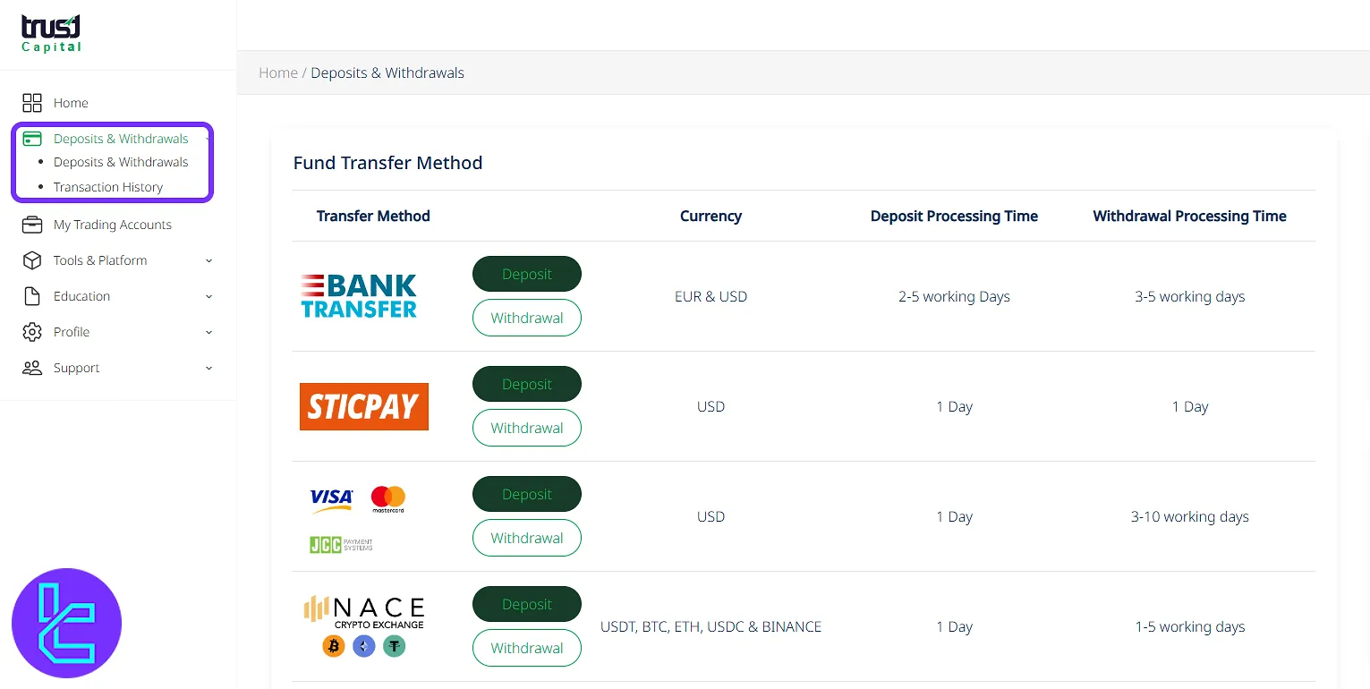 Payment options and transaction overview Trust Capital cabin