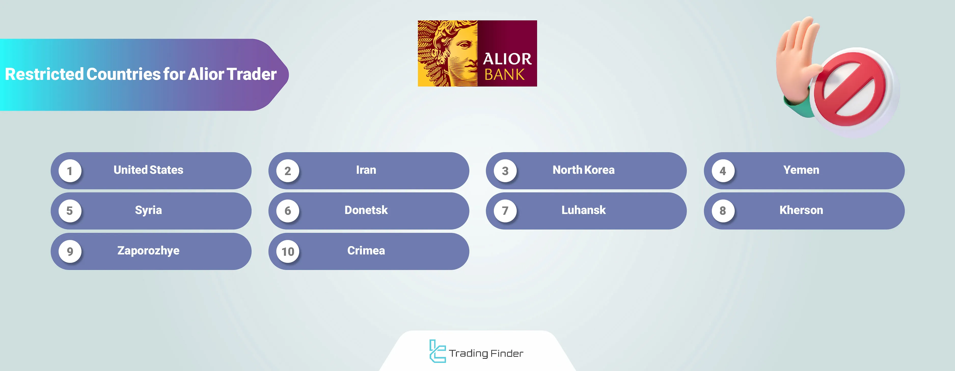 Alior Trader Restricted Countries