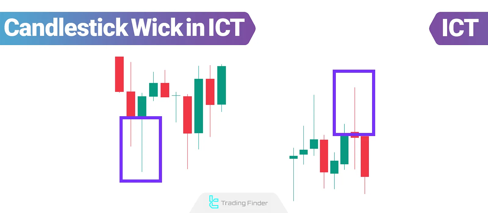 Candlestick Wick in ICT: Wick Sizes & Formation Locations in candlestick shadow
