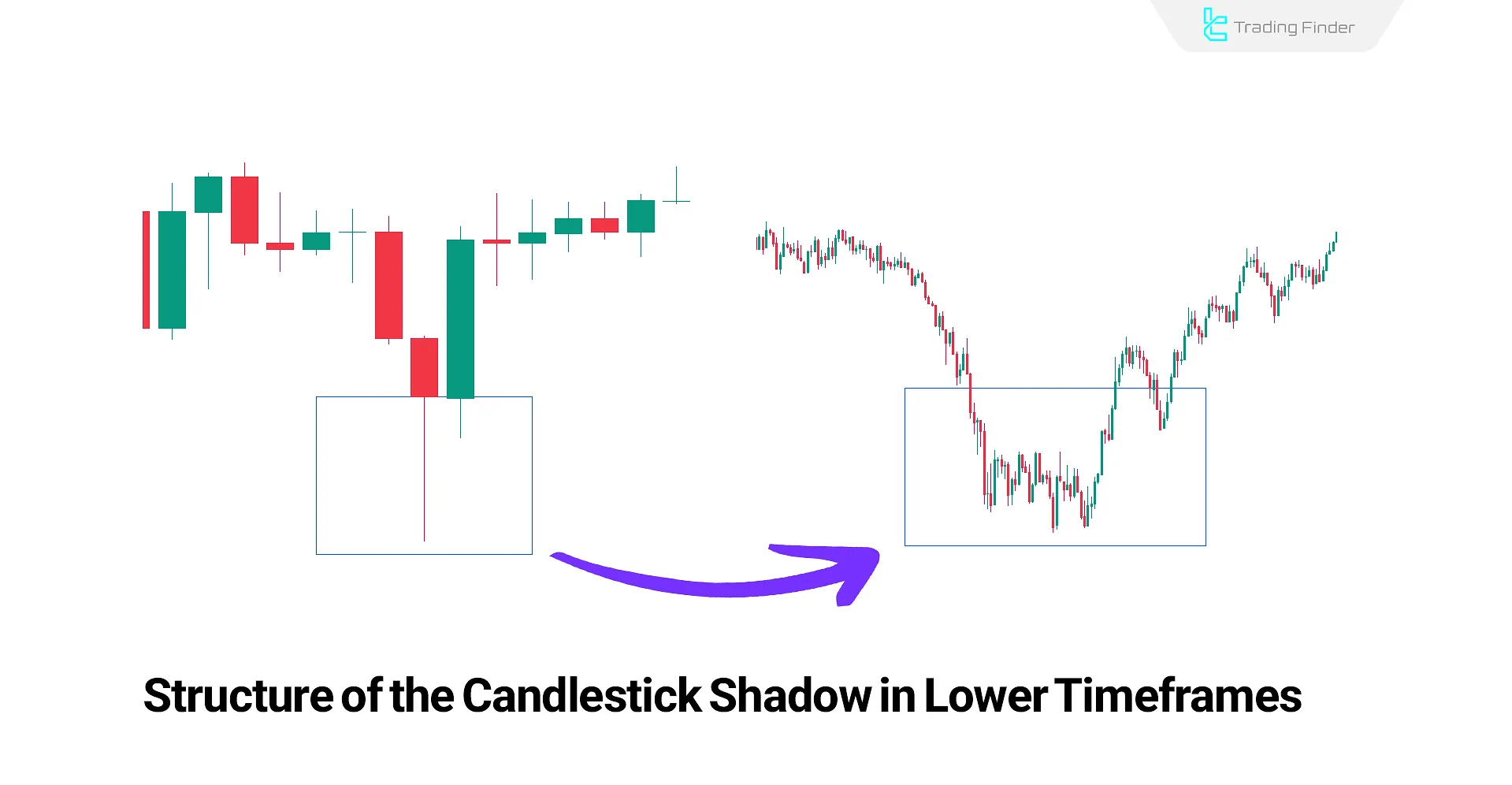 Structure of Candlestick Wicks in ICT in Lower Timeframes