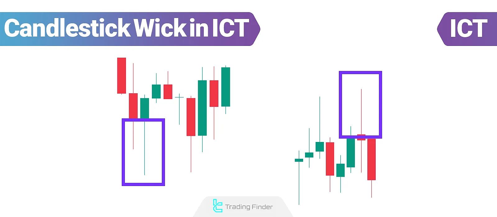 Candlestick wicks in ICT – identifying market reversals