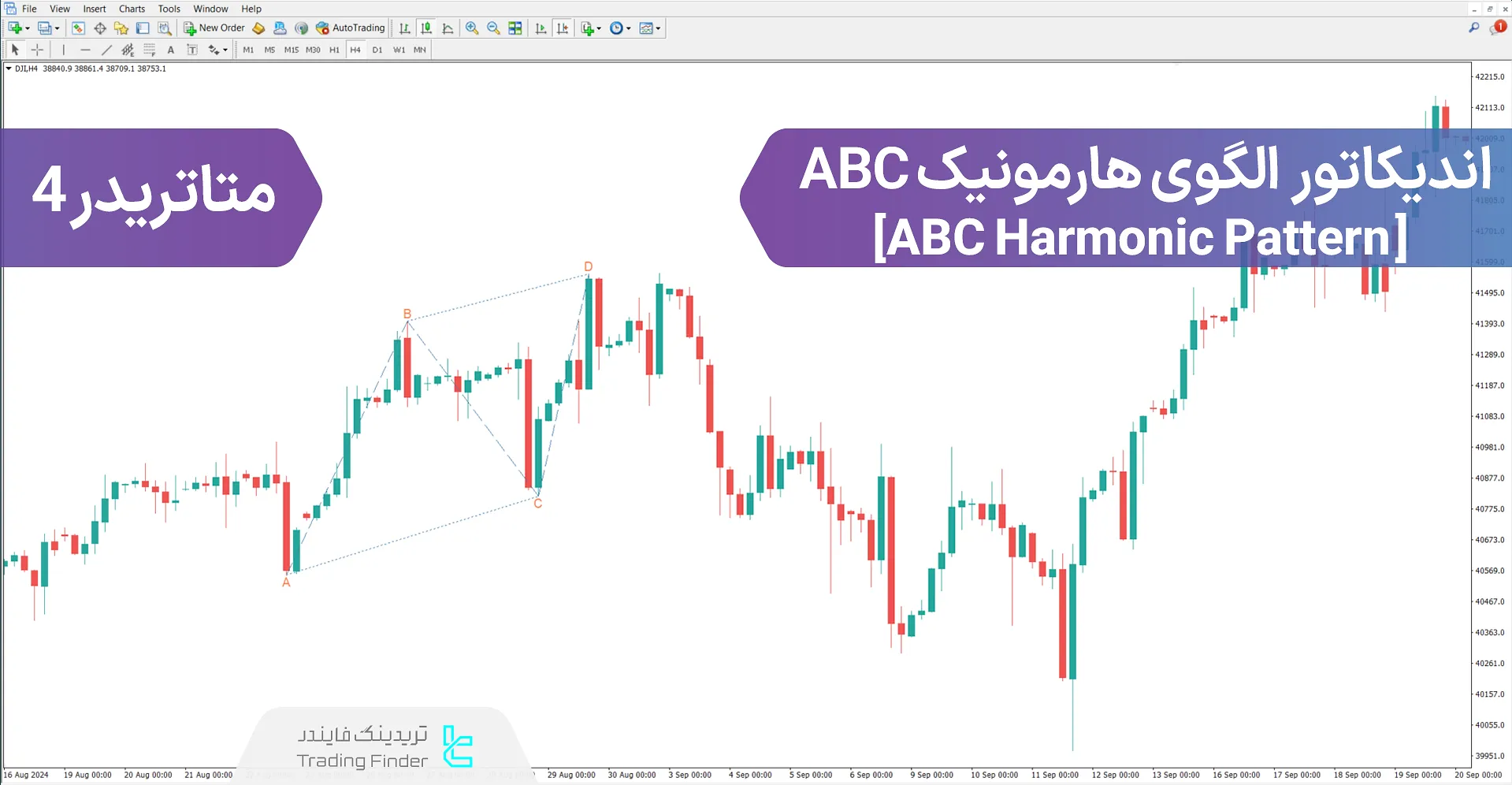 دانلود اندیکاتور الگوی هارمونیک ABCD در متاتریدر 4 - رایگان