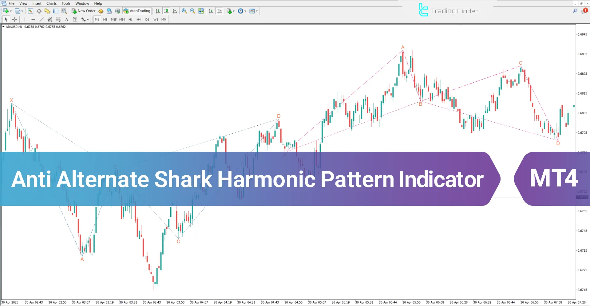 Anti Alternate Shark Harmonic Pattern Indicator MT4 - [TradingFinder]