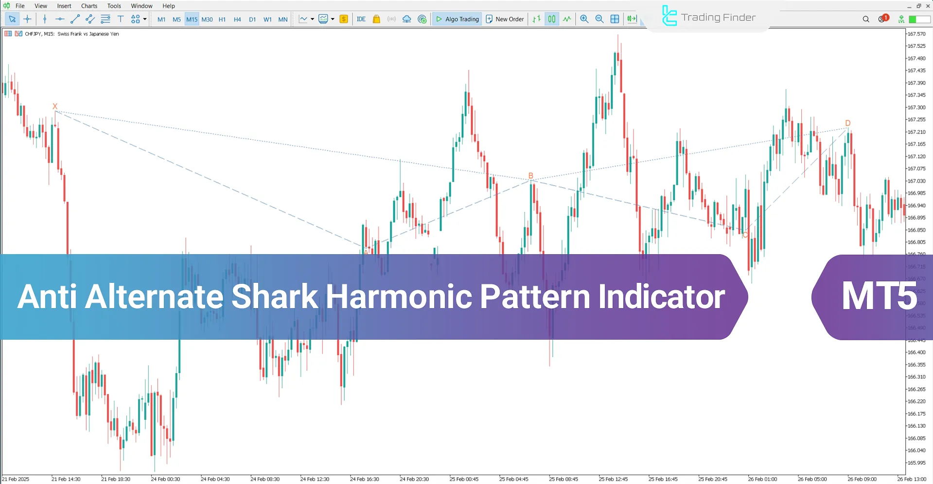 Anti Alternate Shark Harmonic Pattern Indicator MT5 - [TradingFinder]