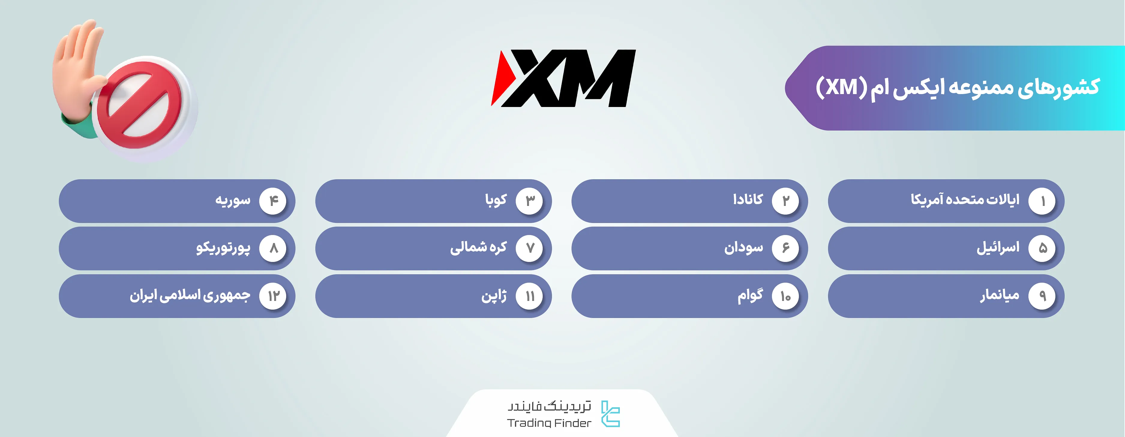 محدودیتهای جغرافیایی بروکر ایکس ام (XM)