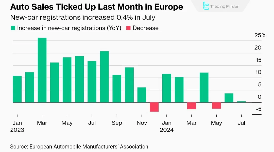 The trend of electric vehicle registrations in Europe