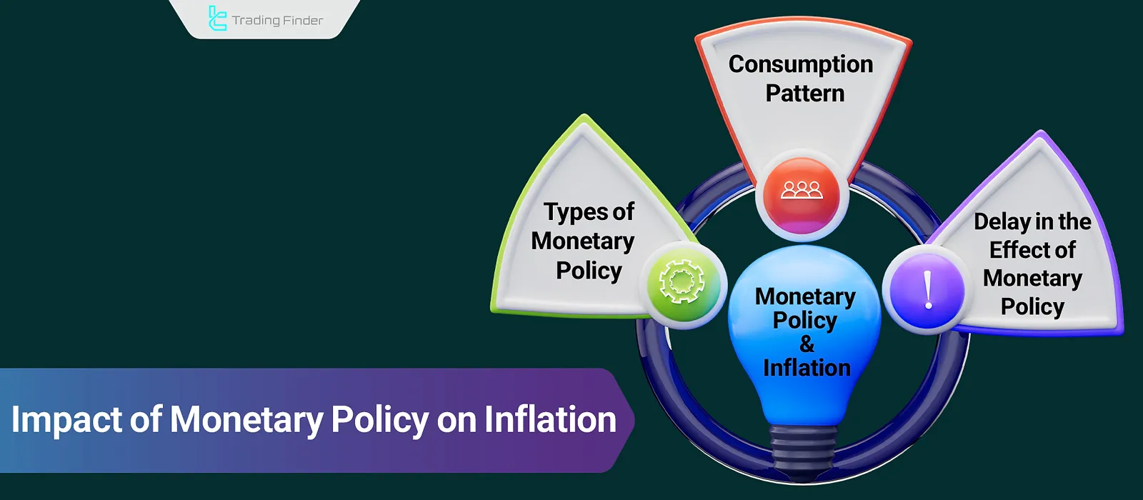 The Impact of Monetary Policy on Inflation [Contractionary and Expansionary]