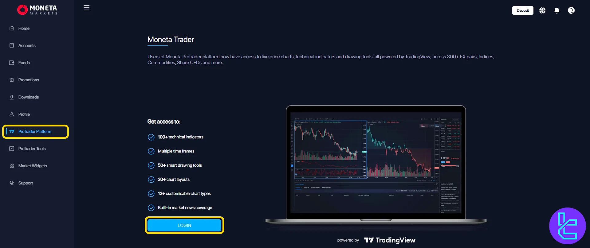 Moneta Markets "ProTrader" login interface for charting