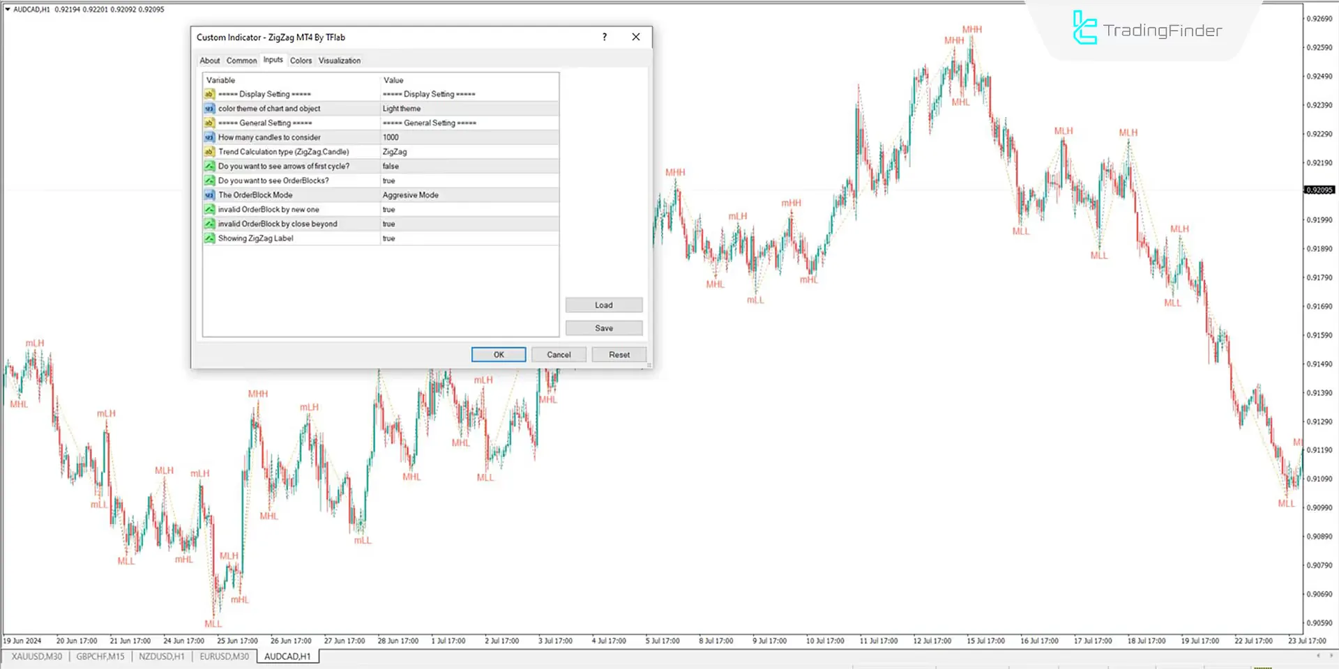 ZigZag Indicator Settings