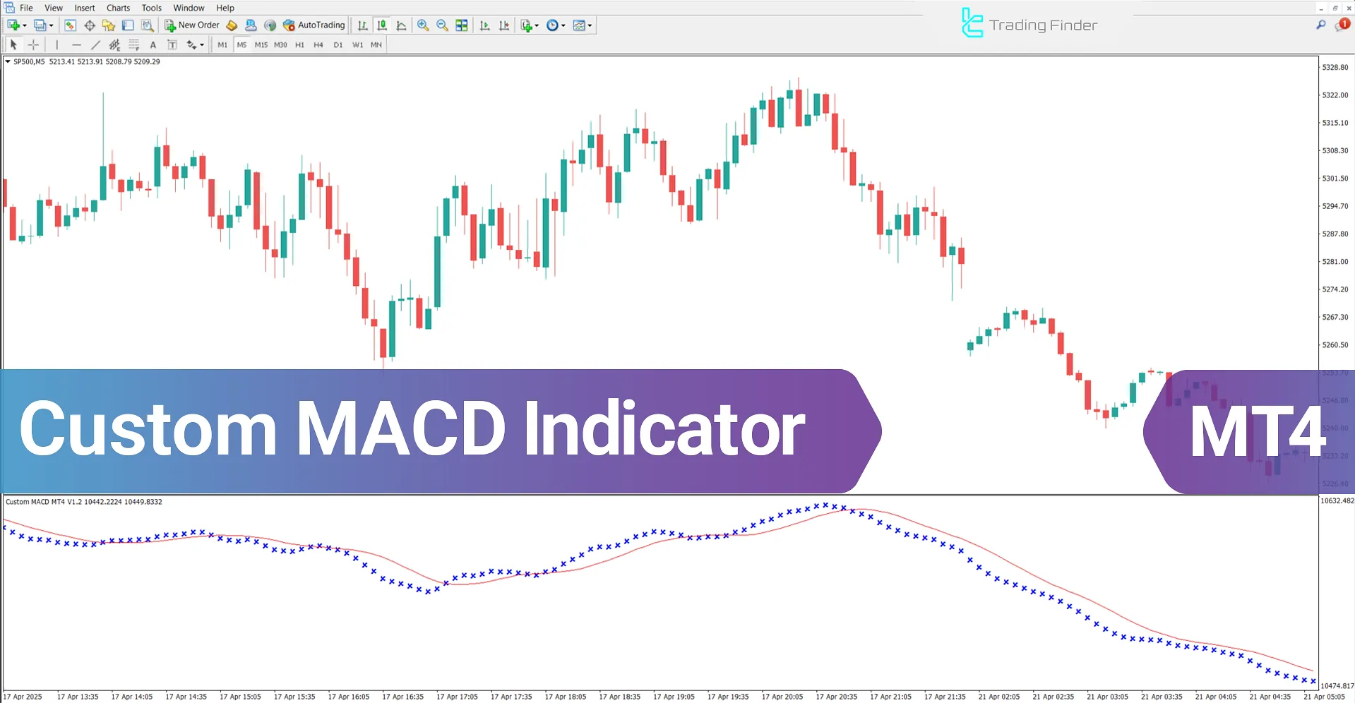Custom MACD Indicator for MetaTrader 4 – [Trading Finder]