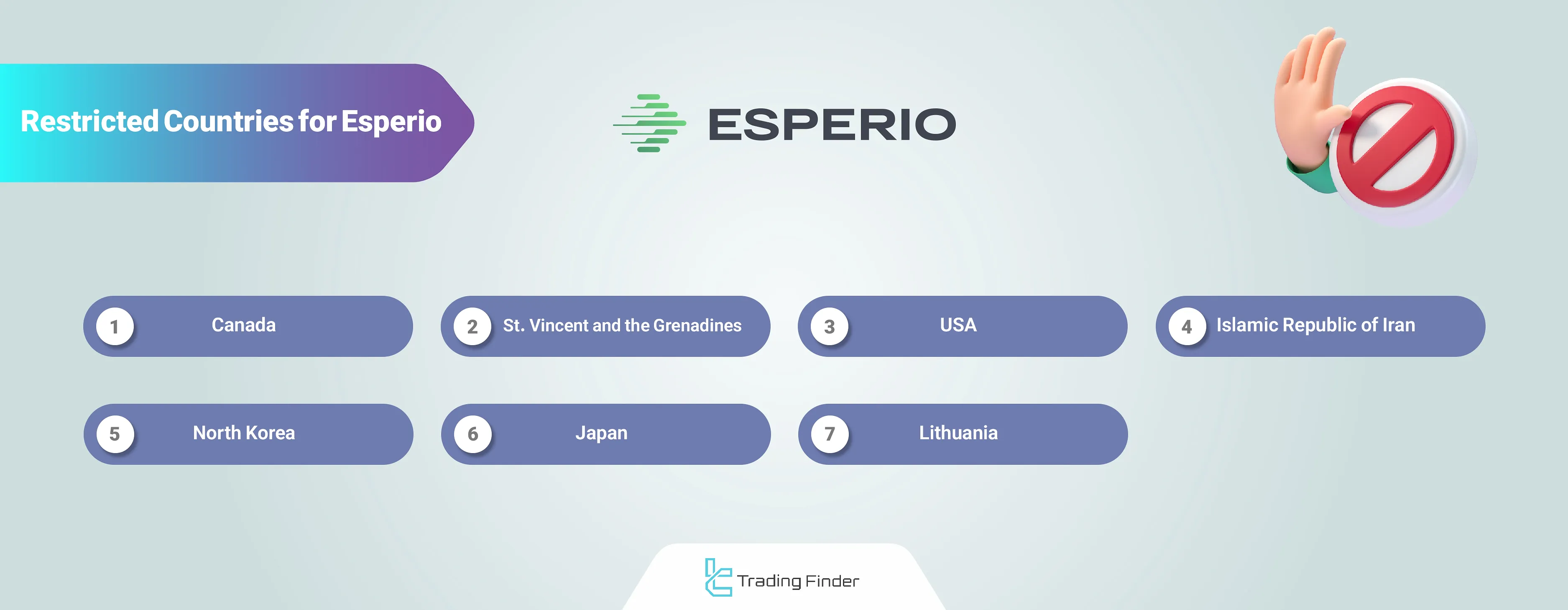 Esperio restricted countries