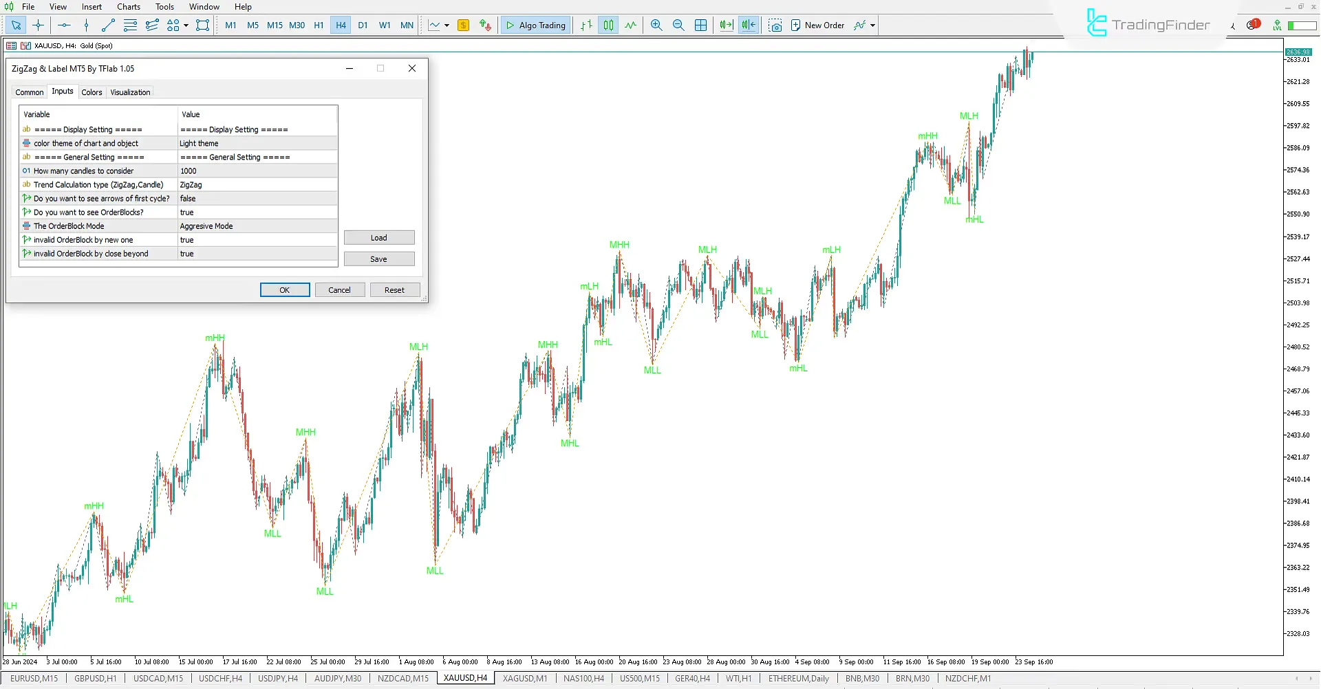 ZigZag with Labels indicator for Meta Trader 5 Download - Free - [Trading Finder] 3