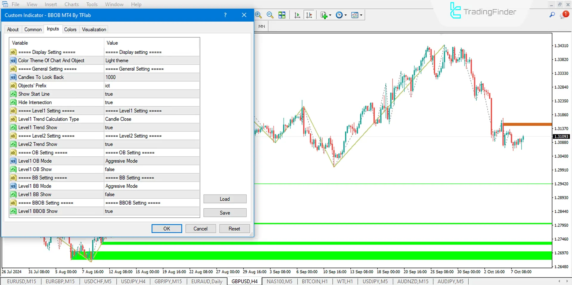 Breaker Block and Order Block Indicator (BB+OB) ICT for MetaTrader 4 Download - Free - [Trading Finder] 2