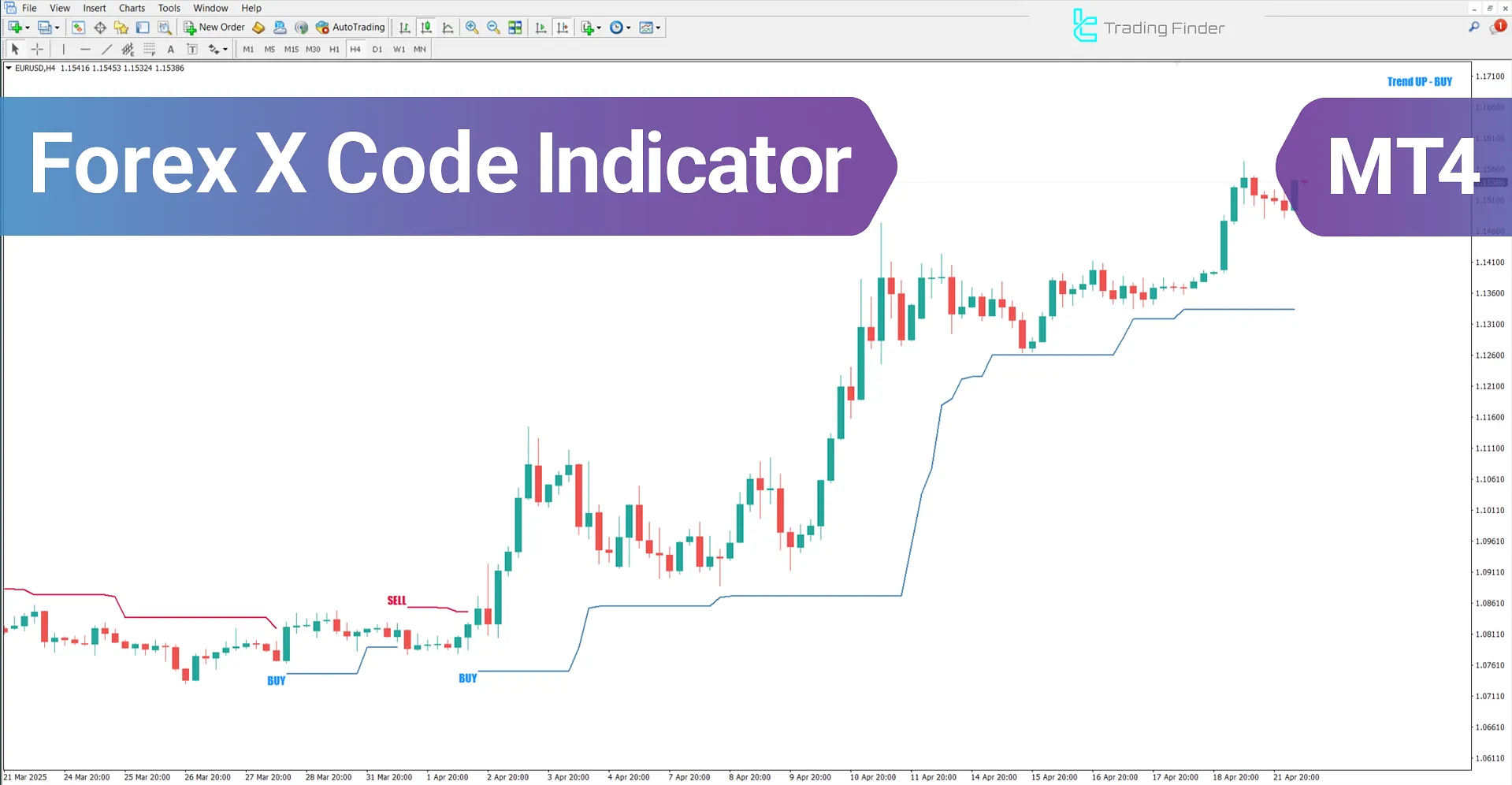 Forex X Code Indicator for MT4 Download - [TradingFinder]
