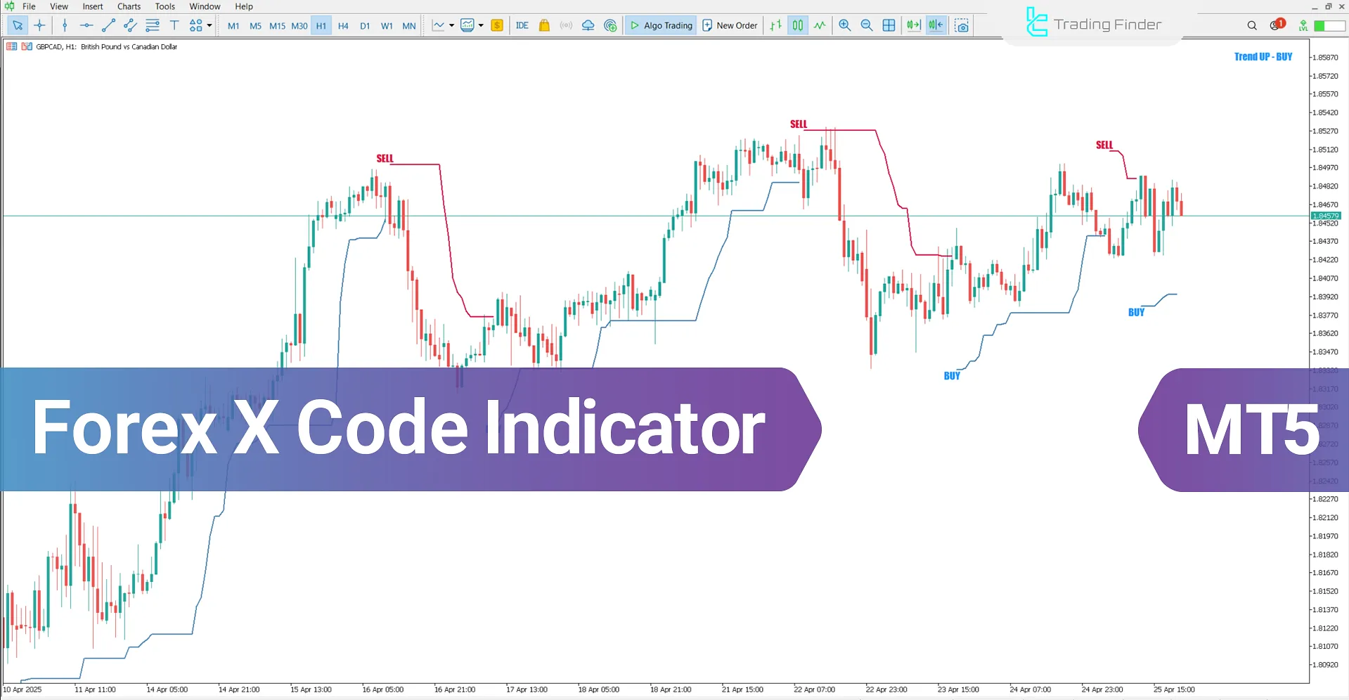 Forex X Code Indicator for MT5 Download - [TradingFinder]
