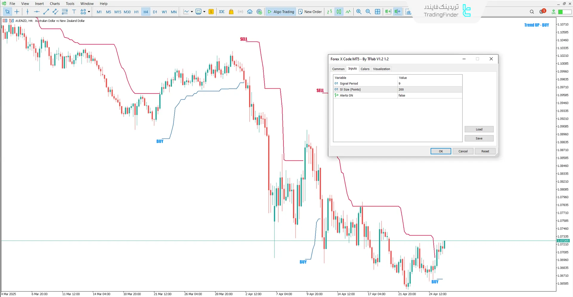 دانلود اندیکاتور فارکس ایکس کد (Forex X Code) متاتریدر 5 3