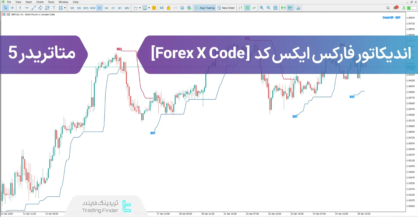 دانلود اندیکاتور فارکس ایکس کد  (Forex X Code) متاتریدر 5