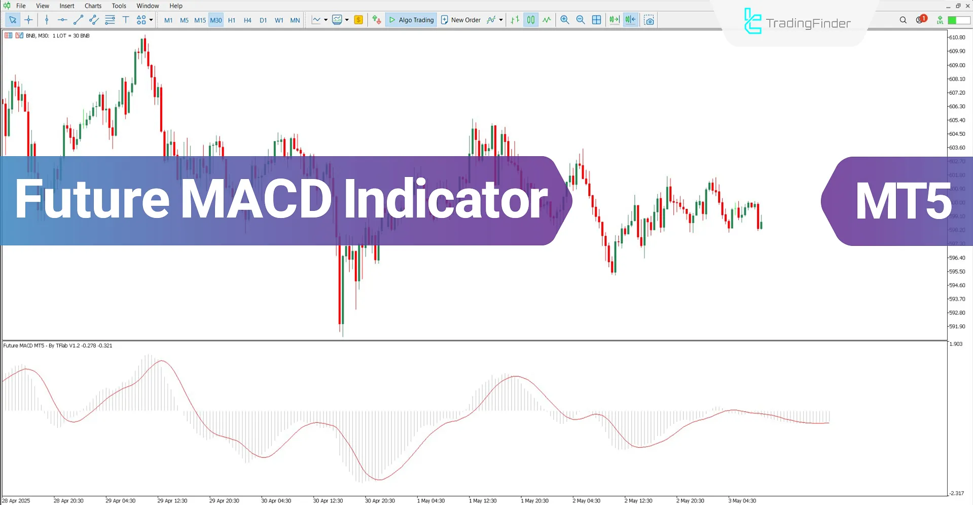 Future MACD Indicator for MT5 Download – Free – [TradingFinder]