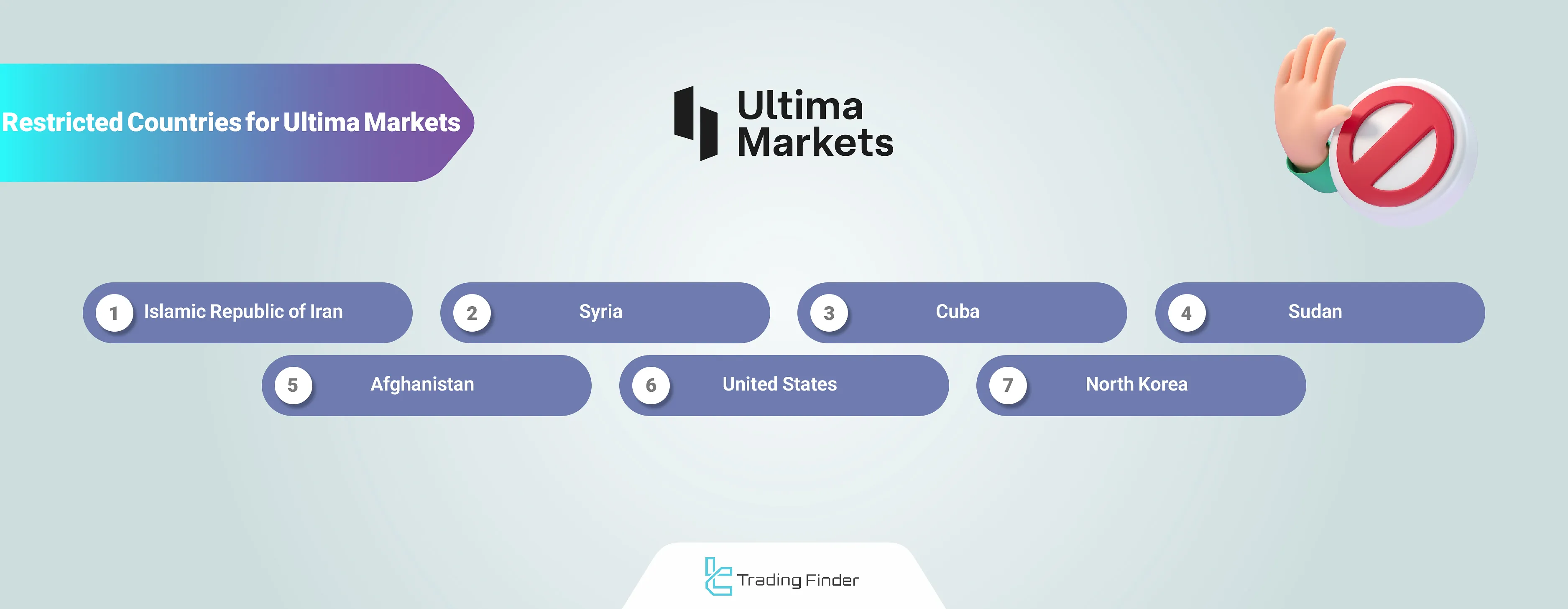 Ultima Markets restricted countries