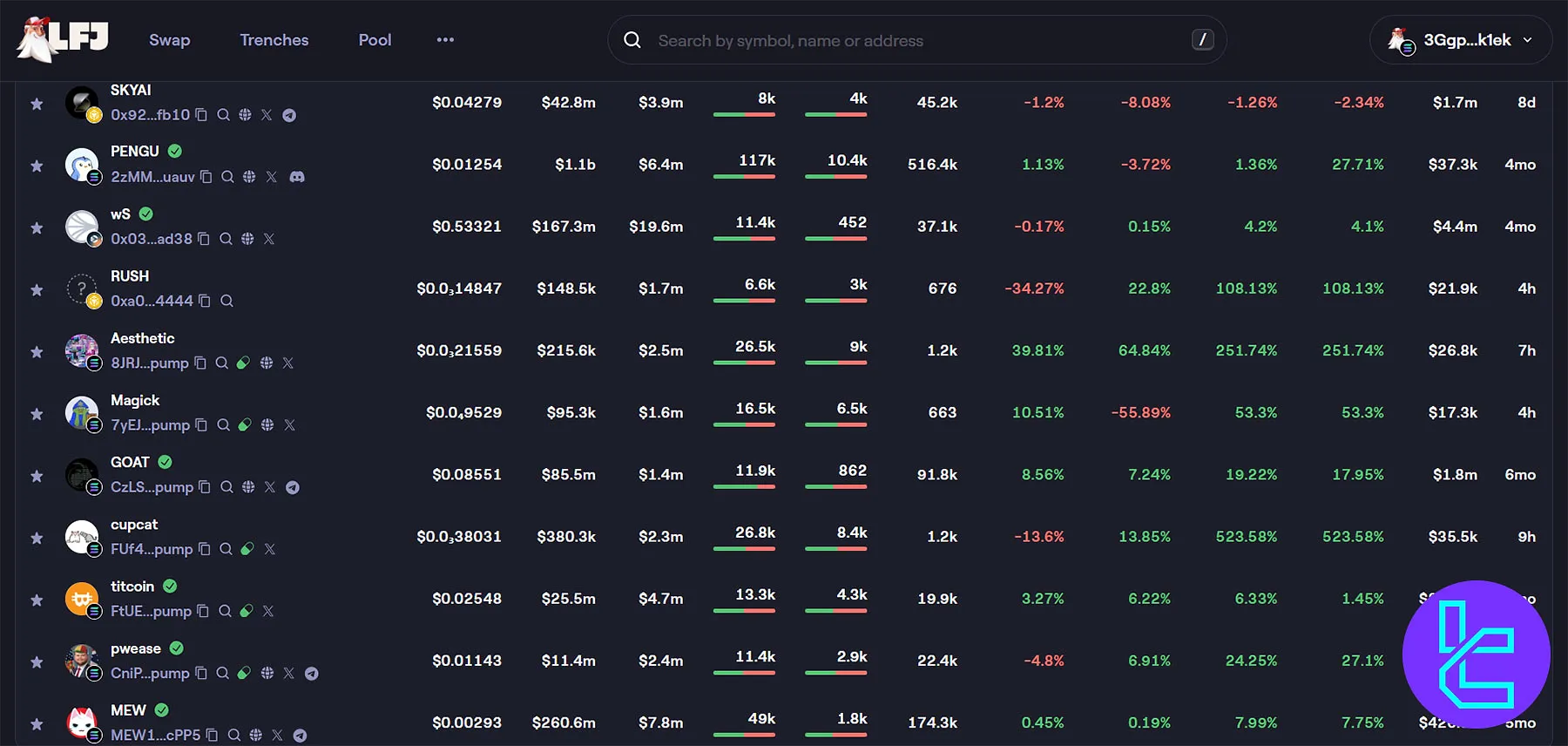 LFJ Markets