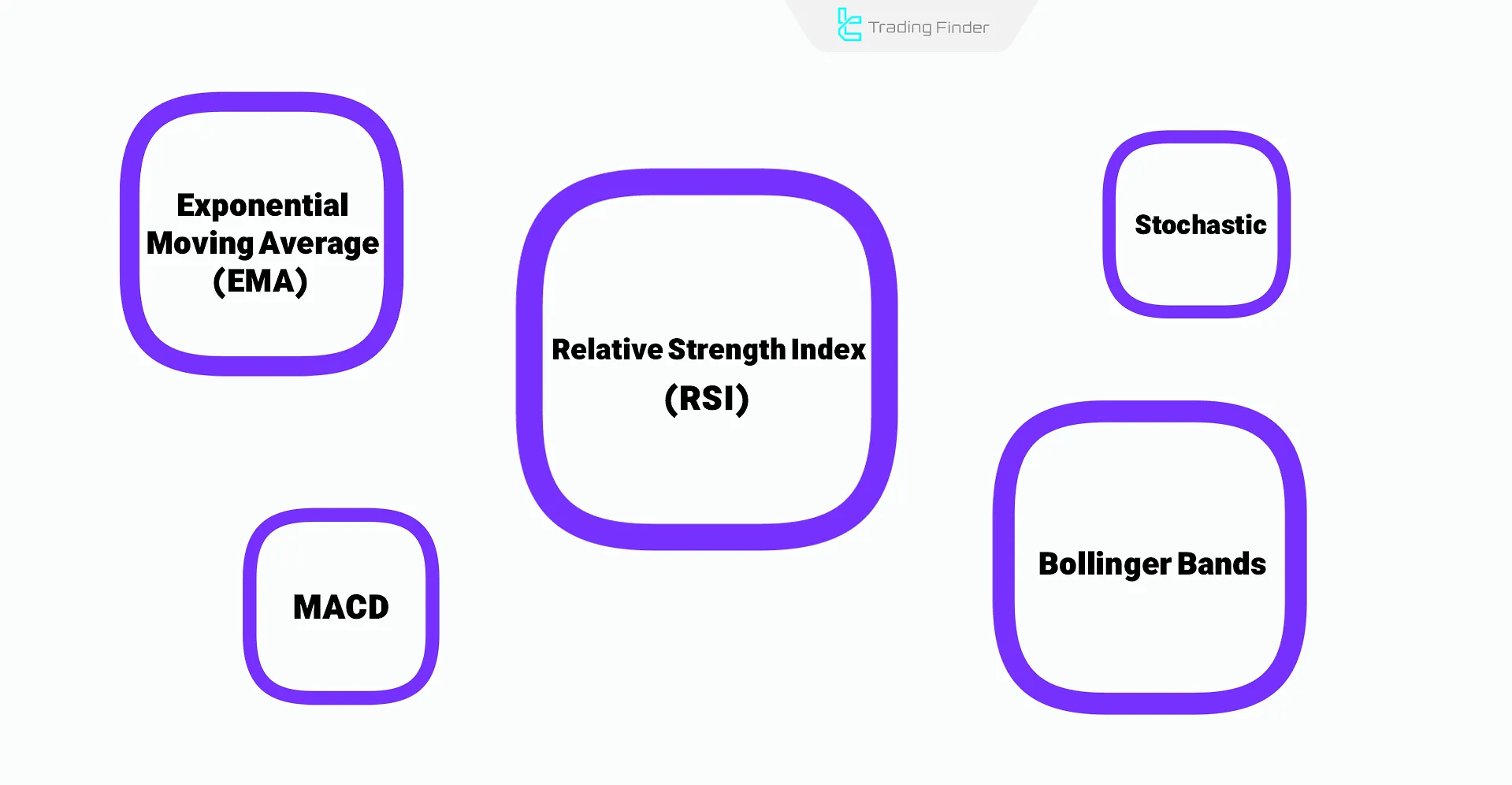 best indicators for scalping