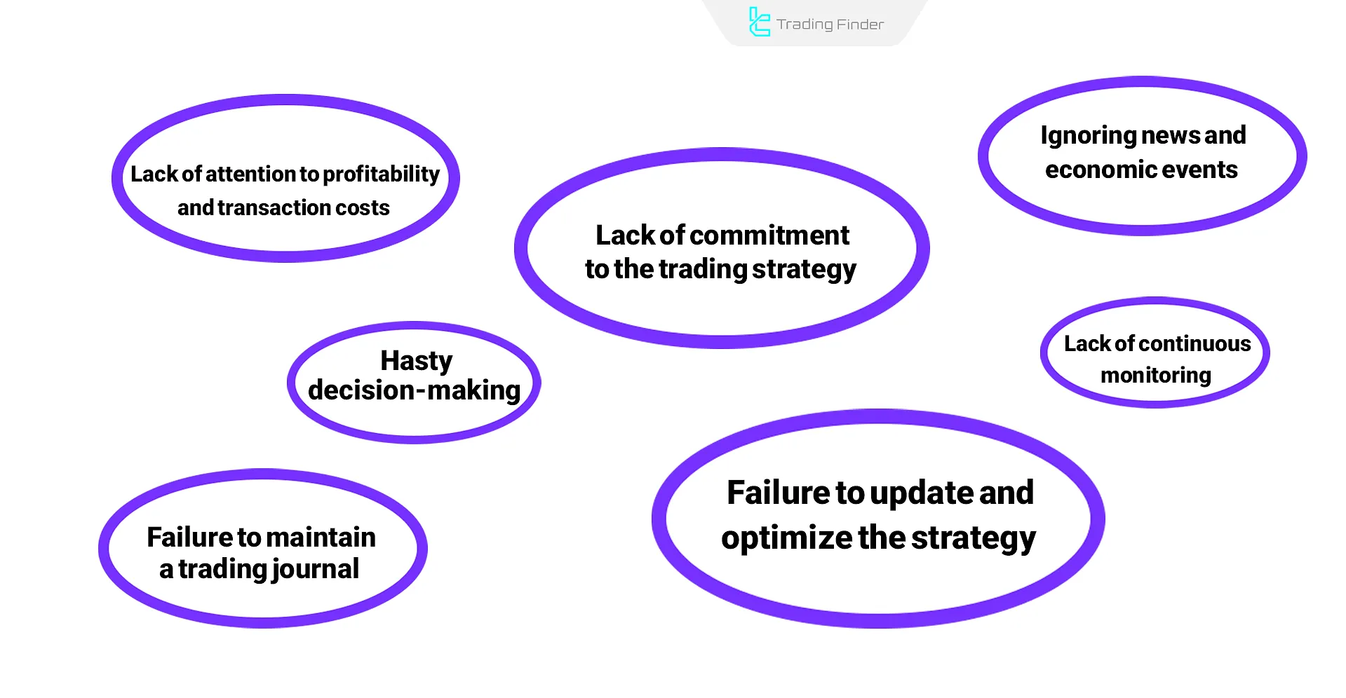 mistakes in scalping