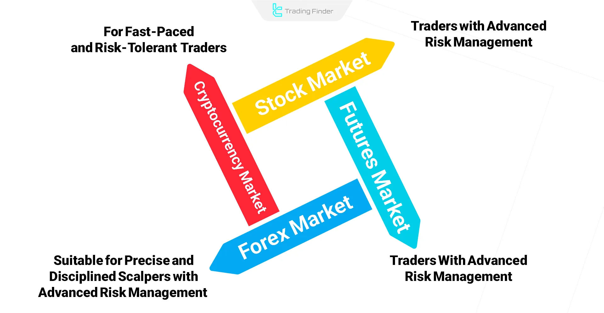 scalping in various markets