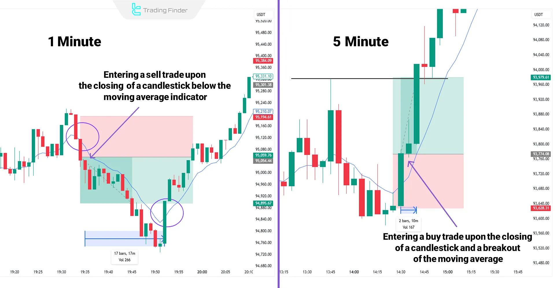 best time frames for scalping
