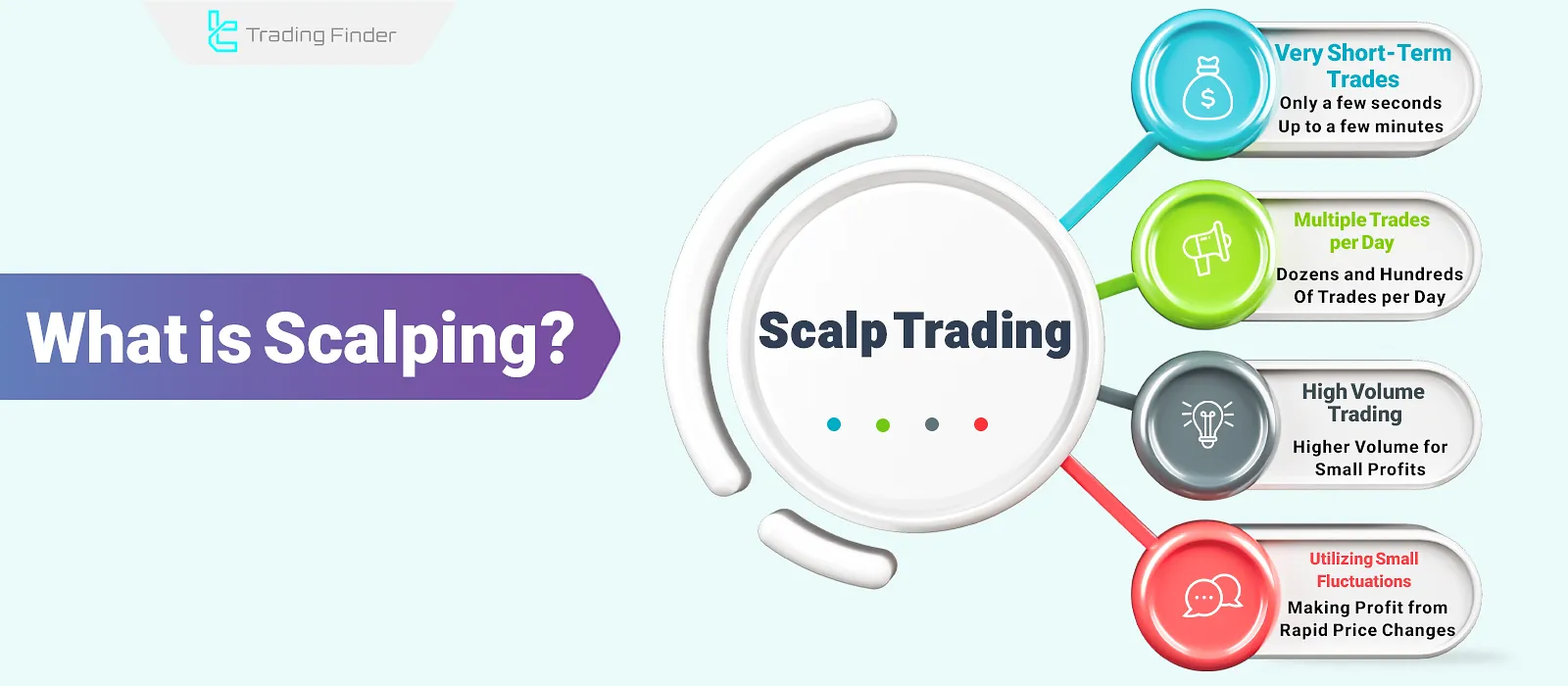 What is Scalping? Short-Term Trades from Seconds to Minutes