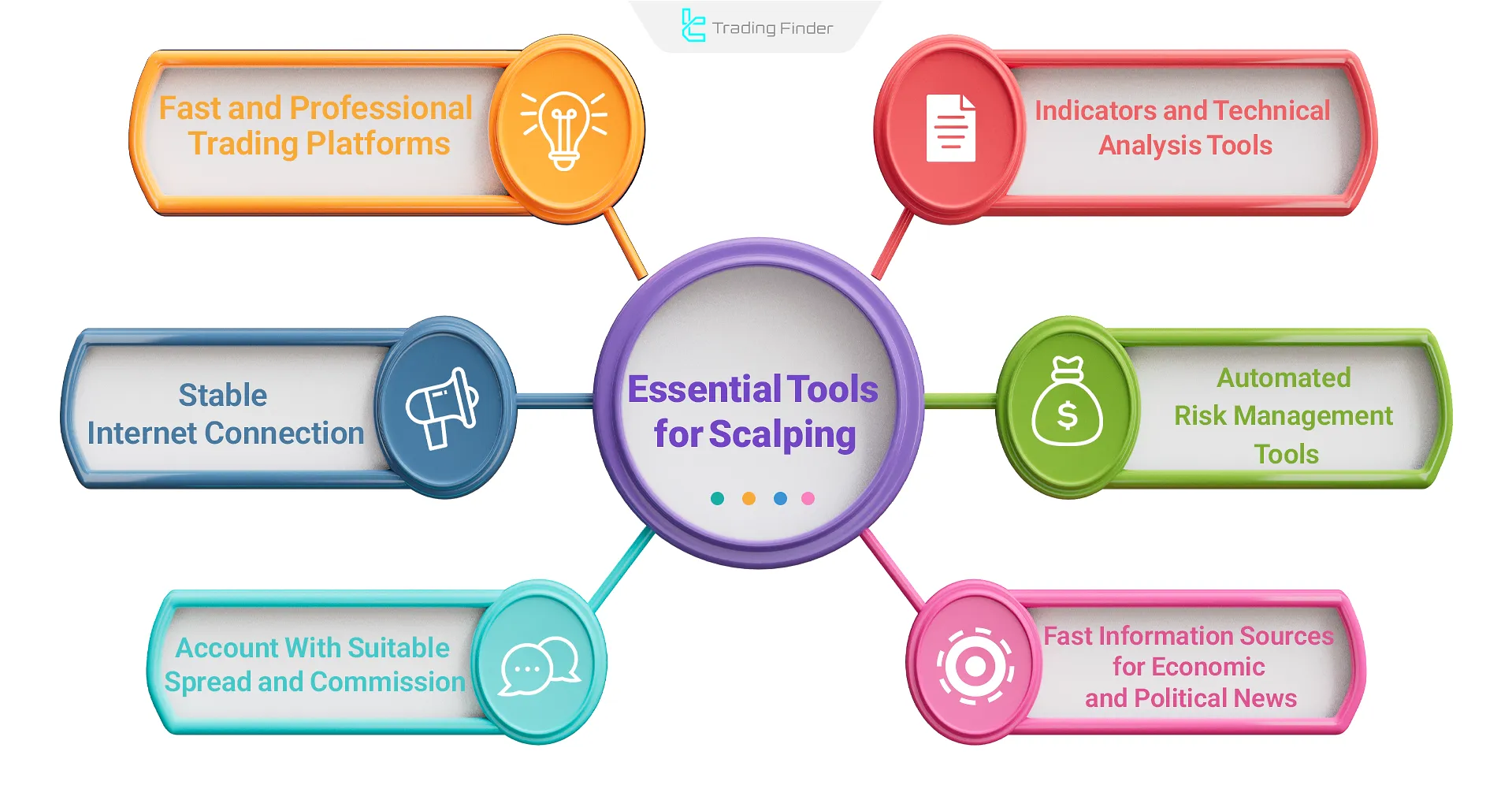 essential tools for scalping