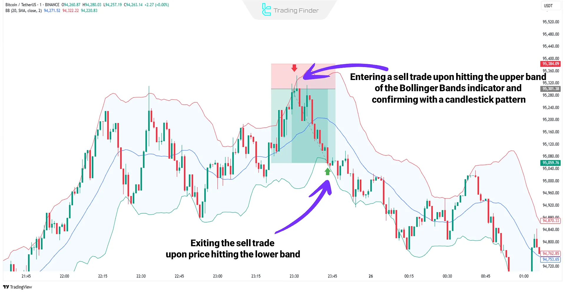 Scalping in crypto