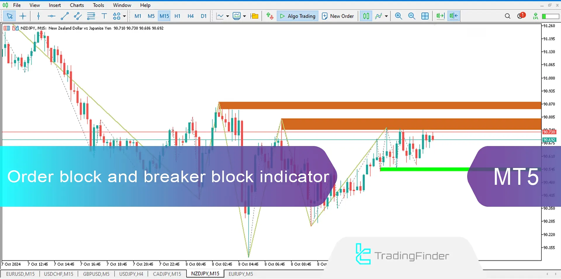 Breaker Block and Order Block MT5 Indicator Free Download