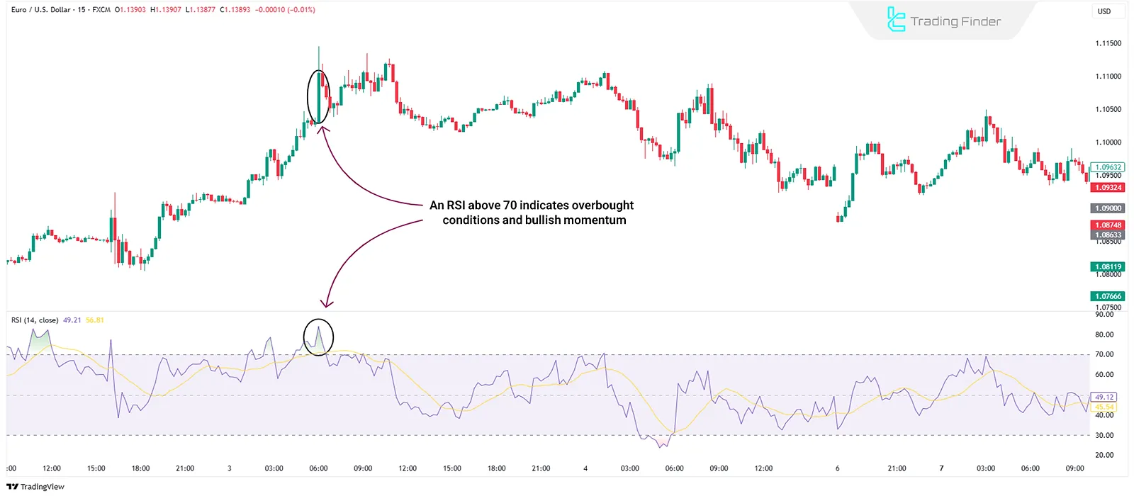 Momentum in the Market