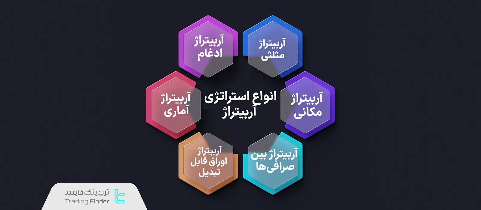 استراتژیهای آربیتراژ