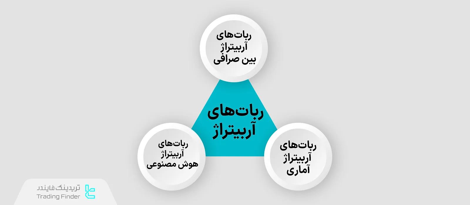 رباتهای آربیتراژ
