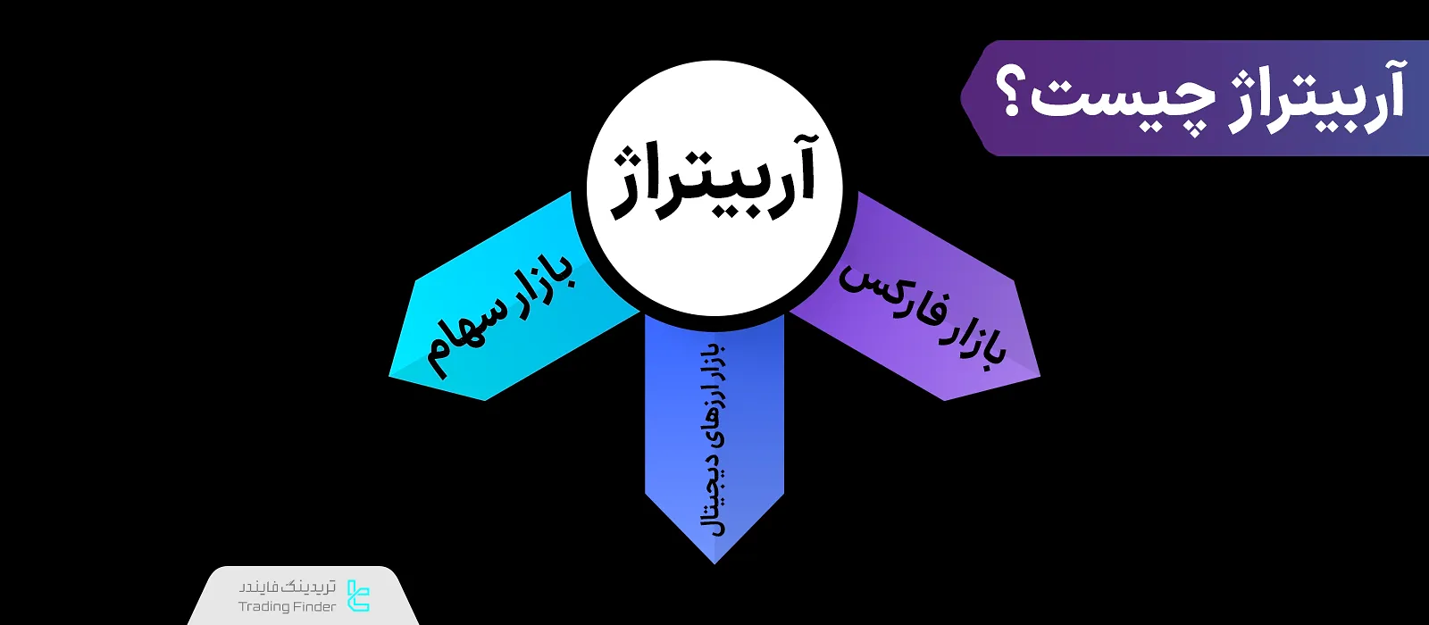آربیتراژ