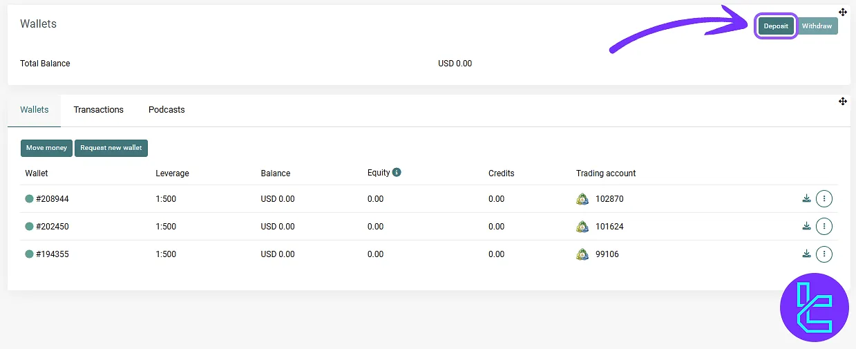 4XC ERC20 cash in dashboard section